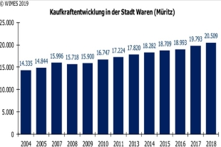 Kaufkraft_2018